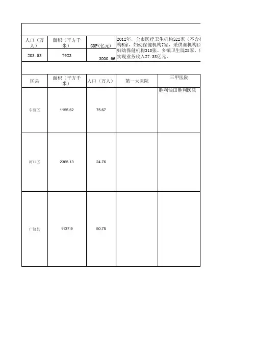 东营区域医院分布