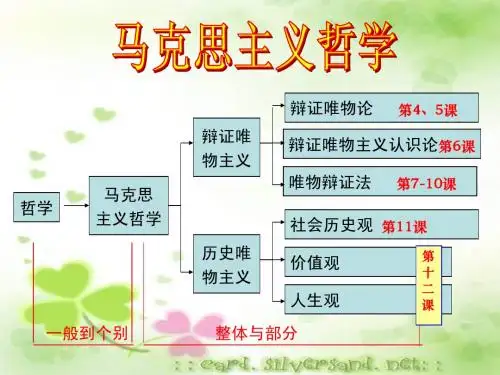 4.1世界的物质性