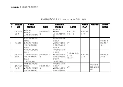 GBZ188-2014职业健康监护技术规范信息