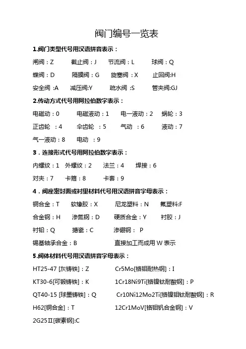 阀门分类表