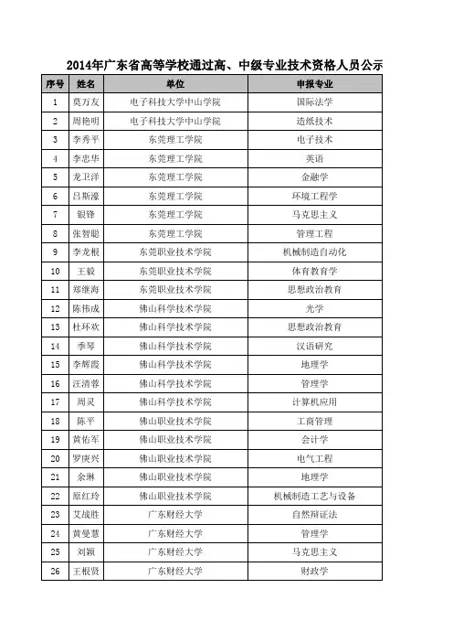 2014职称公