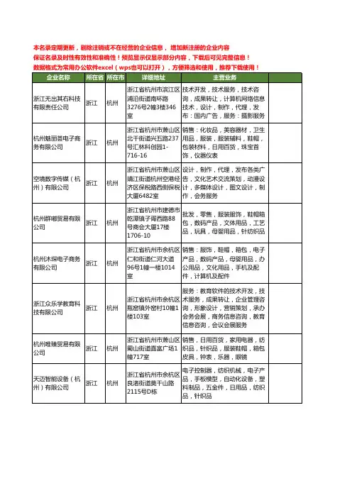 新版浙江省杭州制品工商企业公司商家名录名单联系方式大全400家