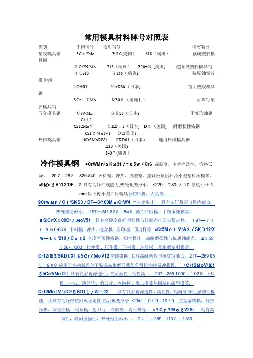 常用模具材料牌号对照表