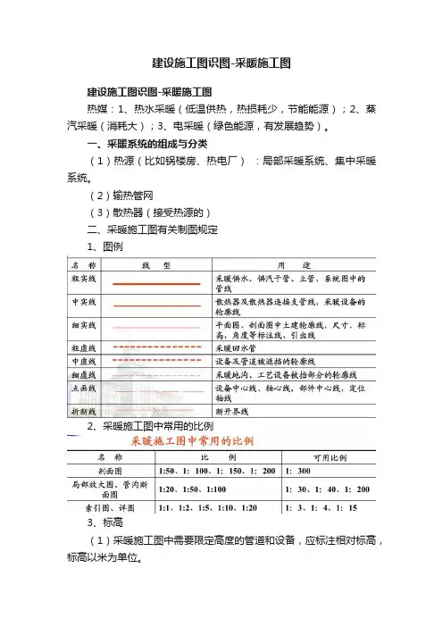 建设施工图识图-采暖施工图
