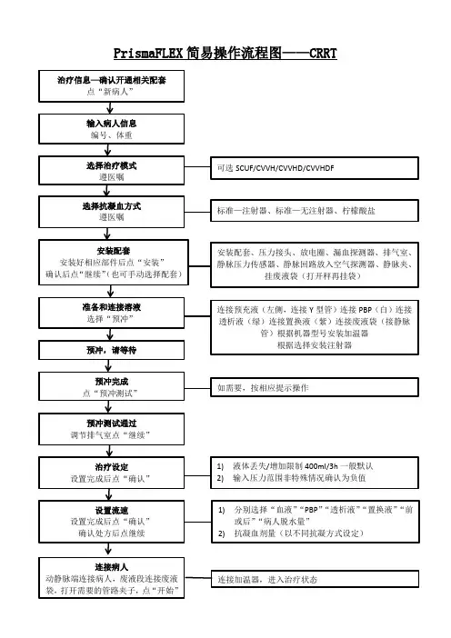 CRRT操作流程