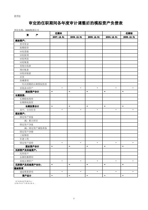 国资委委托项目 报告 