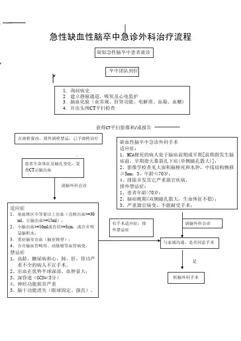 2.06急性缺血性脑卒中急诊外科治疗流程