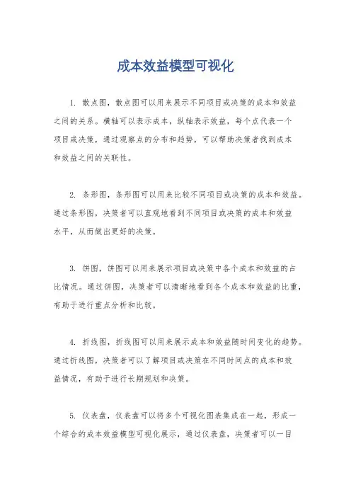 成本效益模型可视化