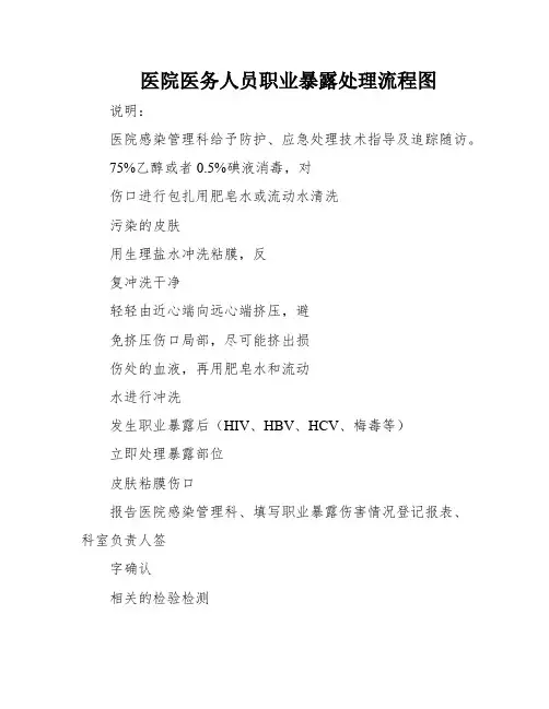 医院医务人员职业暴露处理流程图