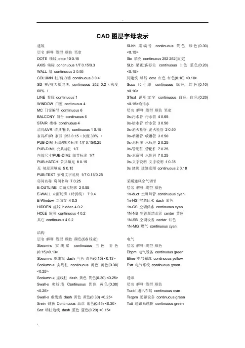 CAD图层字母表示