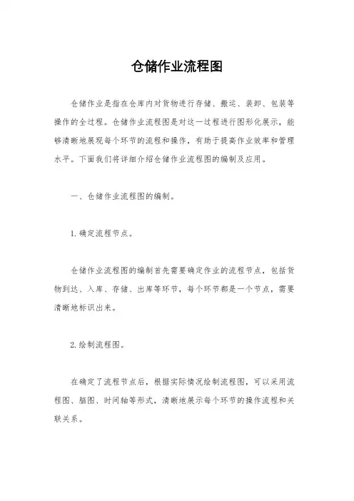 仓储作业流程图