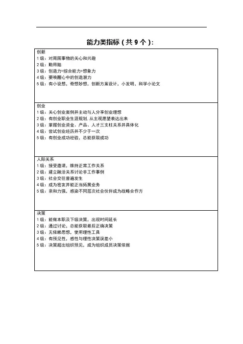 绩效考评能力类指标