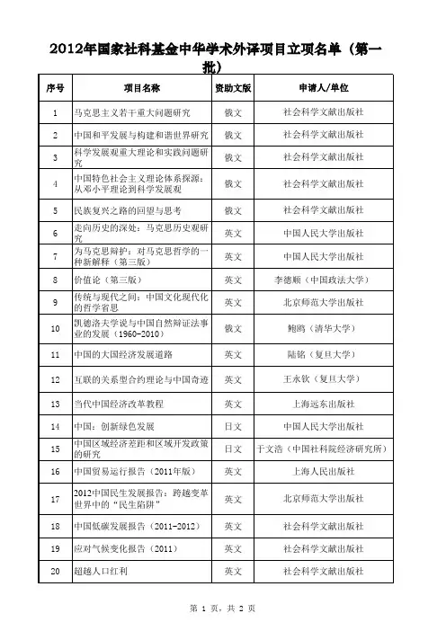二、2012年国家社科基金中华学术外译项目立项名单(第 …