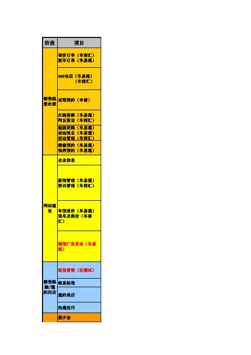 网络营销手册10-7