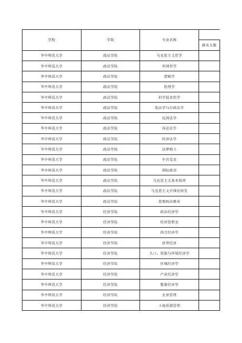 全国所有高校研究生报录比查询