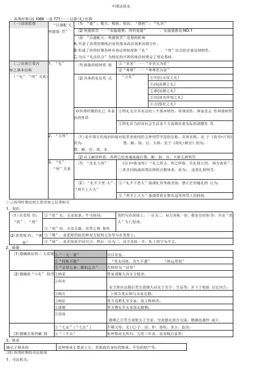 中国法制史知识点汇总表