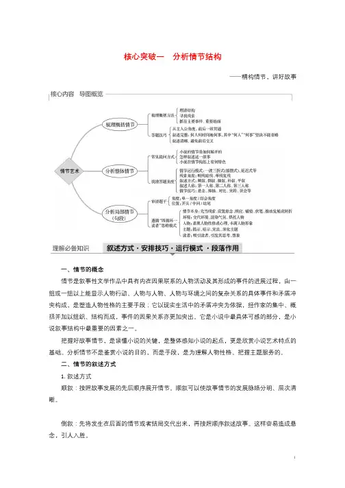 浙江专用2020版高考语文总复习专题十六文学类阅读小说阅读Ⅲ核心突破一分析情节结构讲义2019042