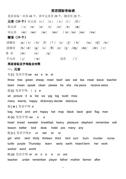 英语国际音标表及发音