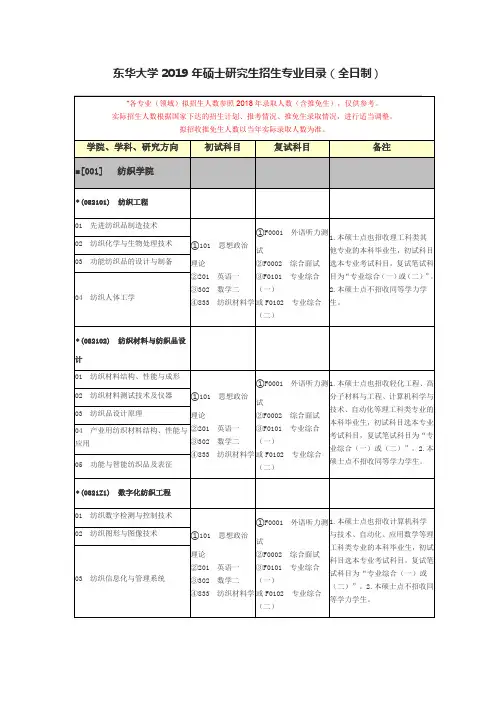 东华大学2019年硕士研究生招生专业目录(全日制)