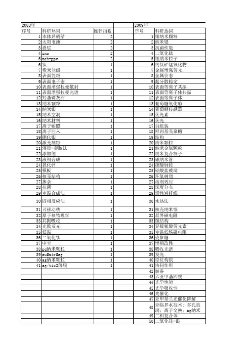 【国家自然科学基金】_ag纳米颗粒_基金支持热词逐年推荐_【万方软件创新助手】_20140801