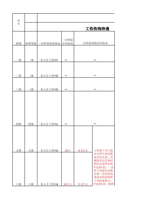 工伤赔偿表格