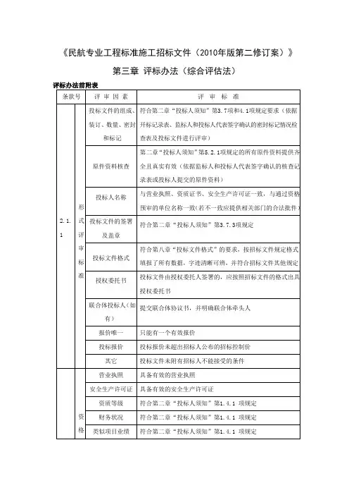 民航专业工程标准施工招标文件(2010年版第二修订案)》word