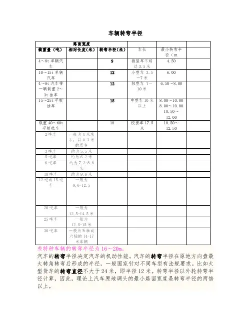 车辆转弯半径表及计算方法
