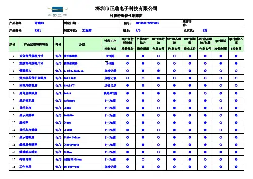 过程特性矩阵图(样本)