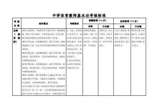 中学体育教师基本功考核标准