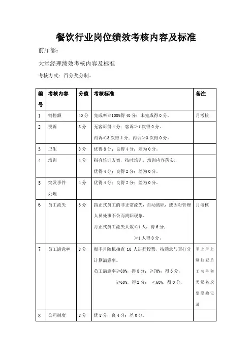 餐饮行业各岗位绩效考核内容及标准
