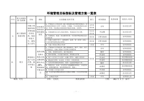目标指标及管理方案
