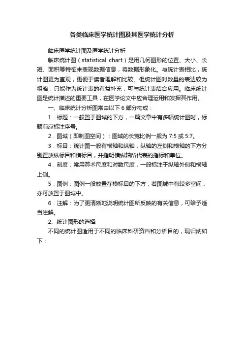 各类临床医学统计图及其医学统计分析