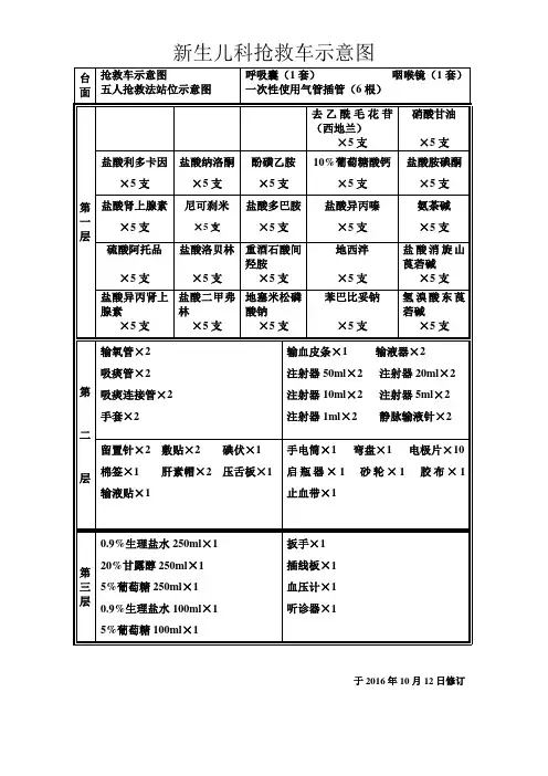 新生儿抢救车示意图