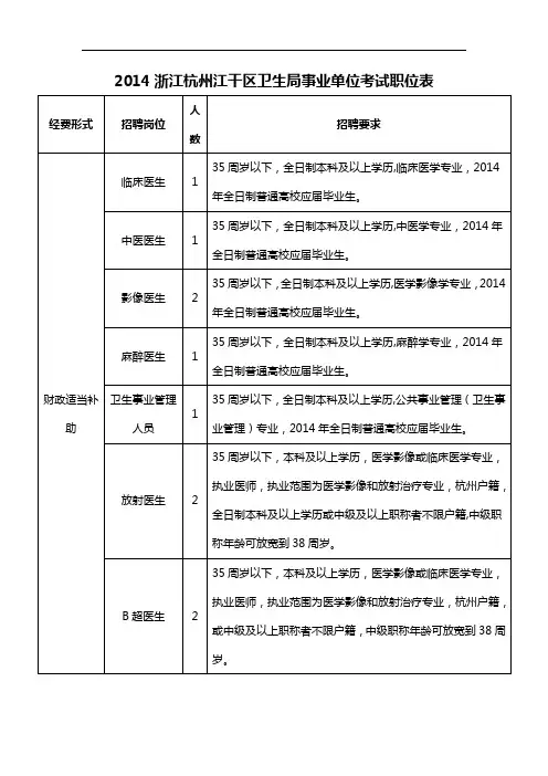 2014浙江杭州江干区卫生局事业单位考试职位表