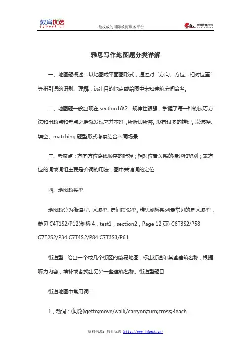 雅思写作地图题分类详解