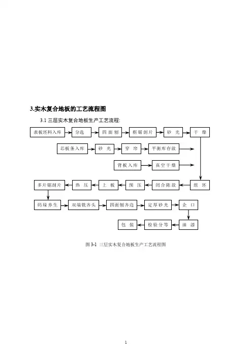 实木复合地板加工工艺