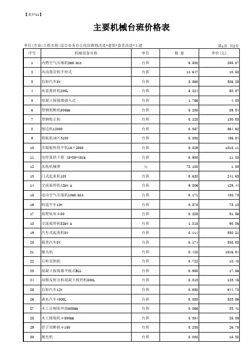 主要机械台班价格表