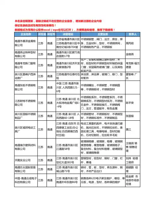 2020新版江苏省南通型材工商企业公司名录名单黄页大全150家