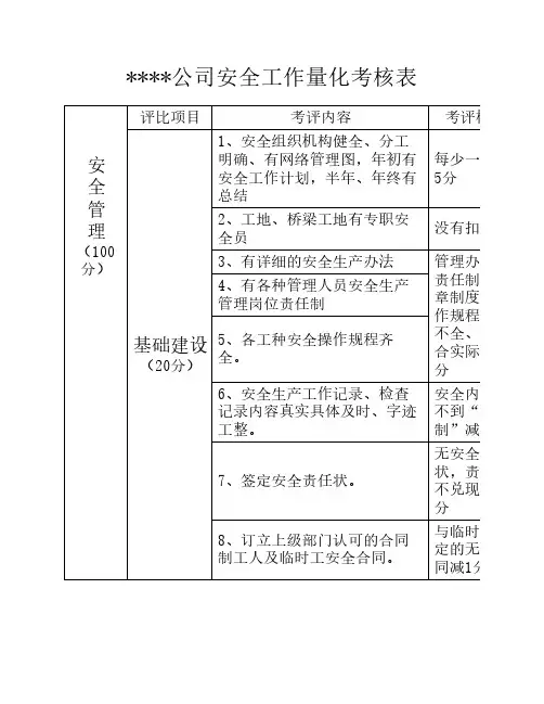 公司安全工作量化考核表