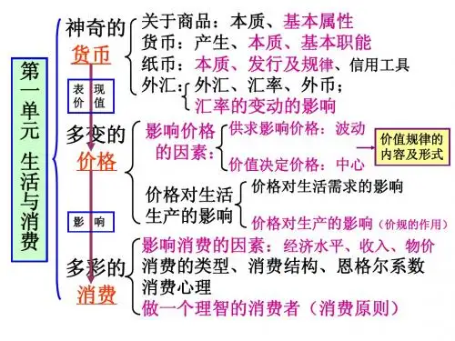 经济生活1-3单元复习课件(人教版新课标)