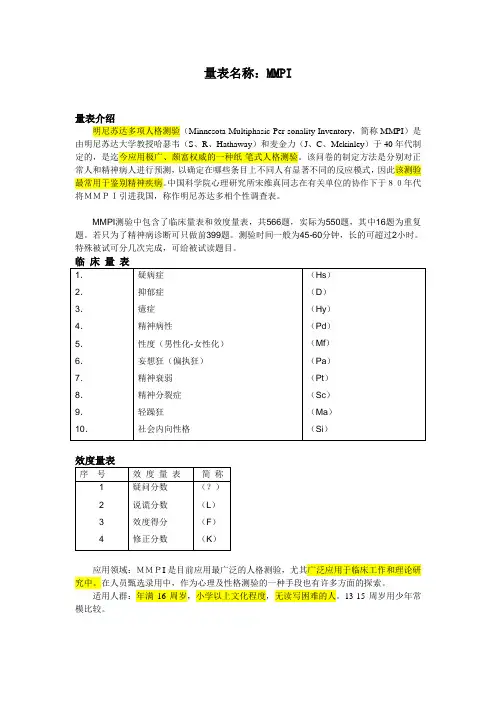 MMPI量表