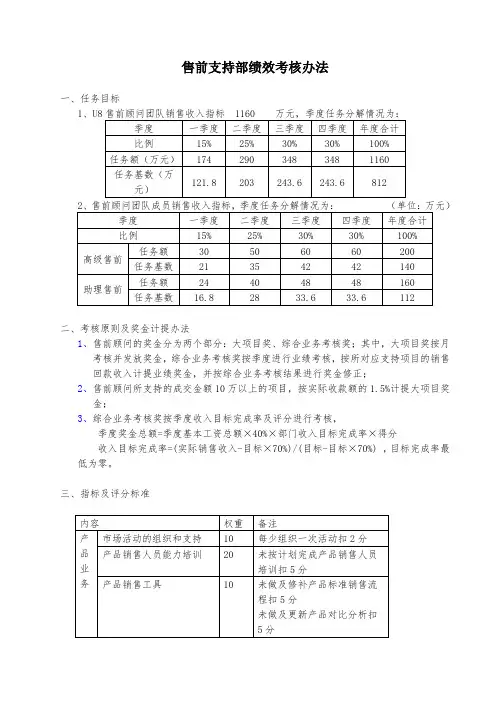 最新整理正略钧策用友软售前支持部绩效考核办法.doc