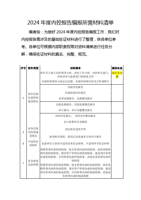 2024年度内控报告编报所需材料清单