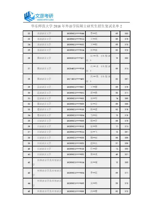 华东师范大学2016年外语学院硕士研究生招生复试名单2
