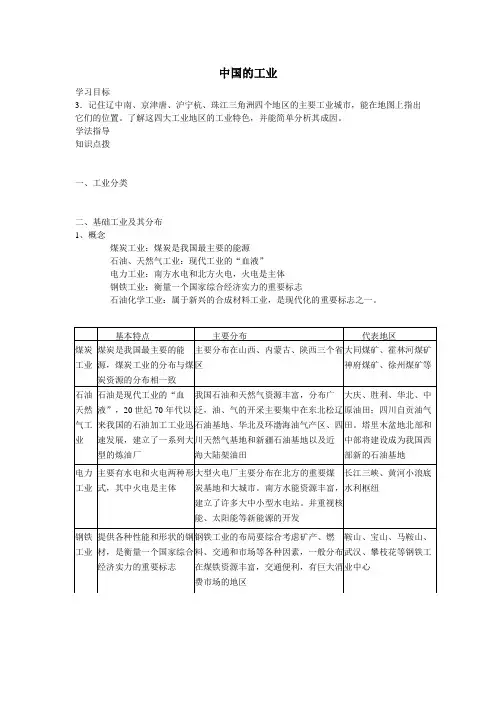 中国的工业