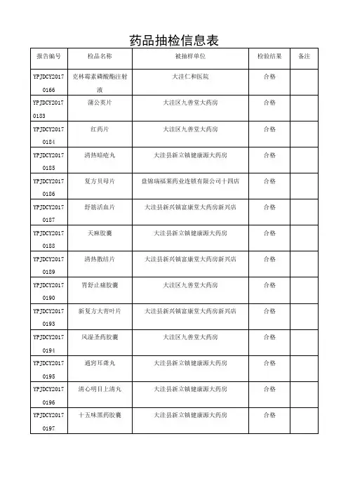 药品抽检信息表