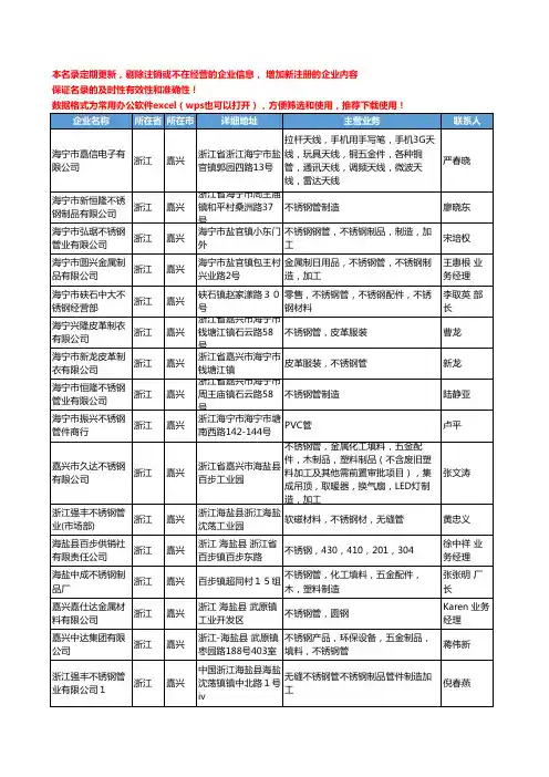 2020新版浙江省嘉兴不锈钢管工商企业公司名录名单黄页大全39家