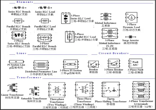 MATLAB_simulink中的基本模块的参数、含义、应用