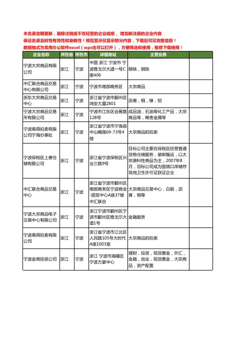 新版浙江省宁波大宗商品工商企业公司商家名录名单联系方式大全10家