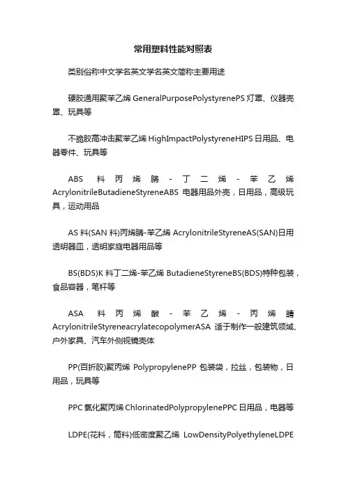 常用塑料性能对照表